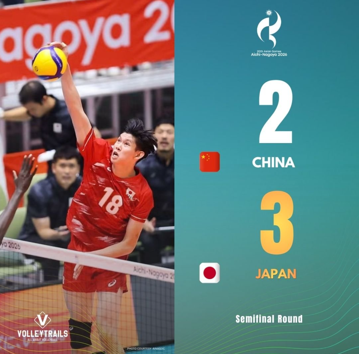 日本男排3-2中国晋级!时隔12年再入决赛 日媒:二队冲金主帅超自豪